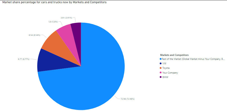 Solved Based on the two pie charts below, how much of the | Chegg.com