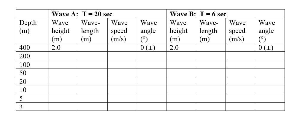 Problem 1 – Wave refraction and shoalingWaves are | Chegg.com