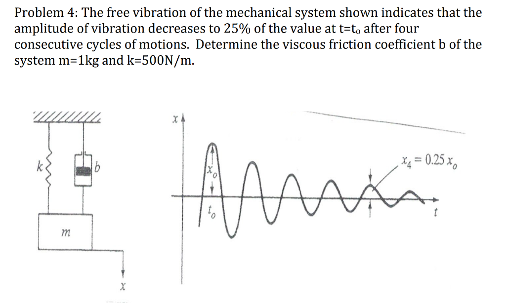 Solved Problem 4: The Free Vibration Of The Mechanical | Chegg.com