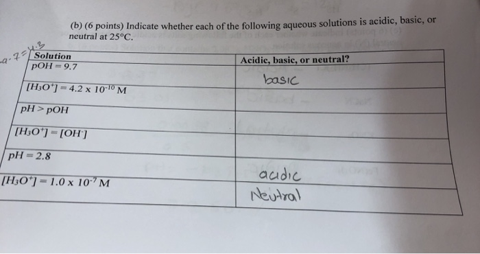 Solved (b) (6 Points) Indicate Whether Each Of The Following | Chegg ...