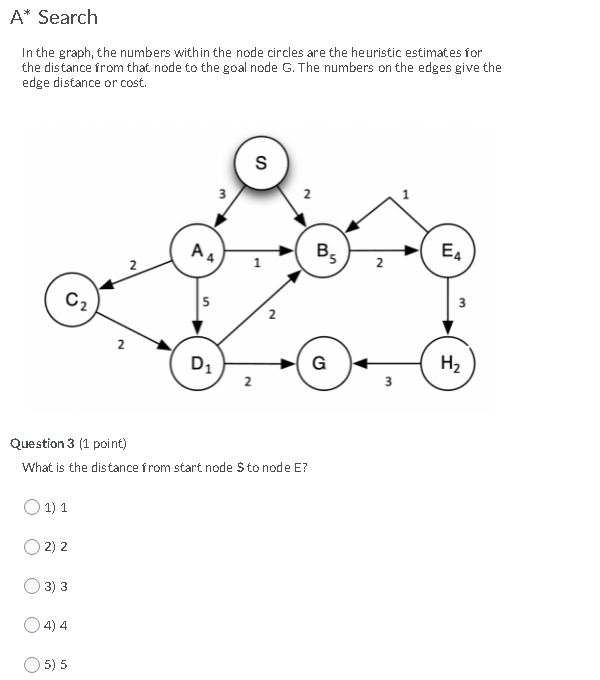 Solved A* Search In the graph, the numbers within the node | Chegg.com