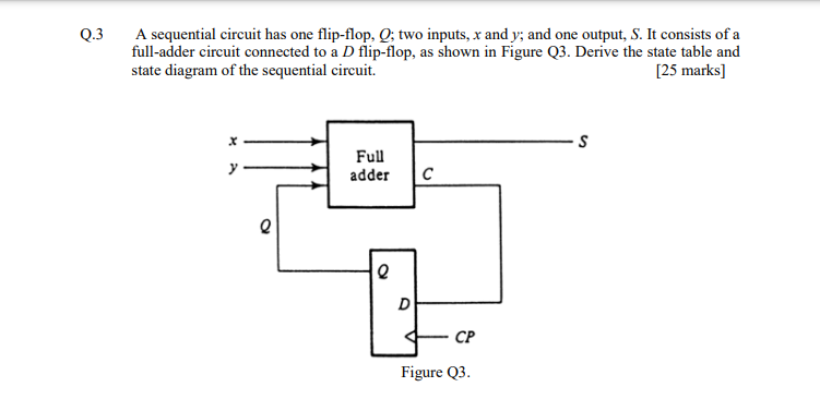 Solved Q.3 A sequential circuit has one flip-flop, Q; two | Chegg.com