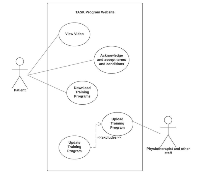 Solved create a sequence diagram for following use case (i | Chegg.com