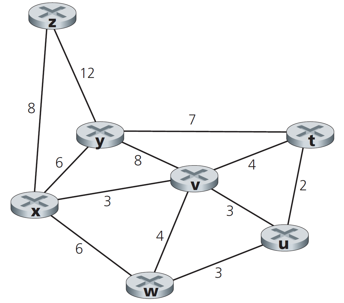 Solved Considering the following network. With the indicated | Chegg.com