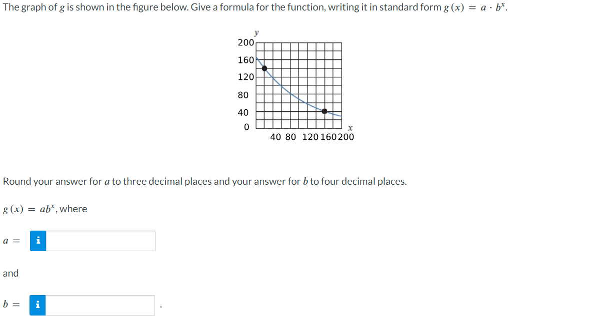 Solved The graph of g is shown in the figure below. Give a | Chegg.com