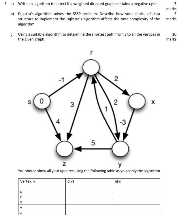 Solved 5 4 a) Write an algorithm to detect if a weighted | Chegg.com