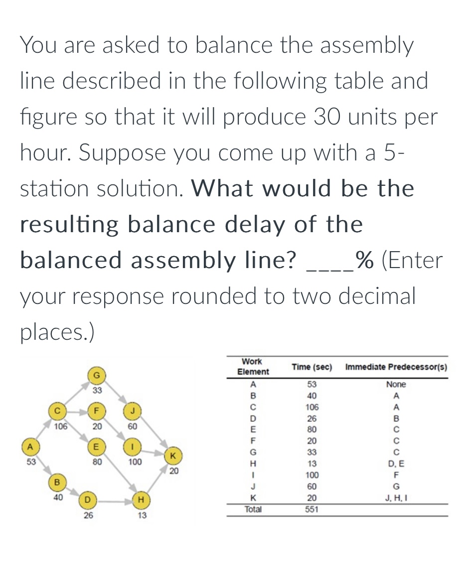 Solved You are asked to balance the assembly line described | Chegg.com