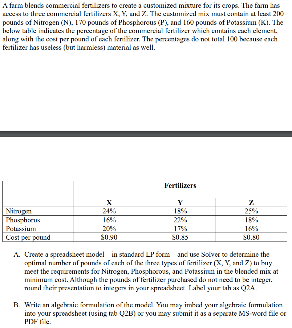 Solved A farm blends commercial fertilizers to create a