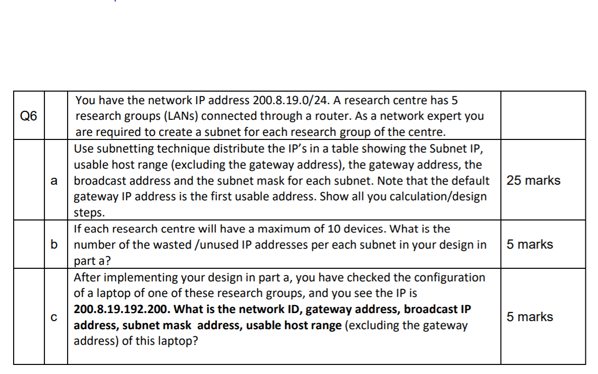 IP Address Research: 5 Methods to Do It