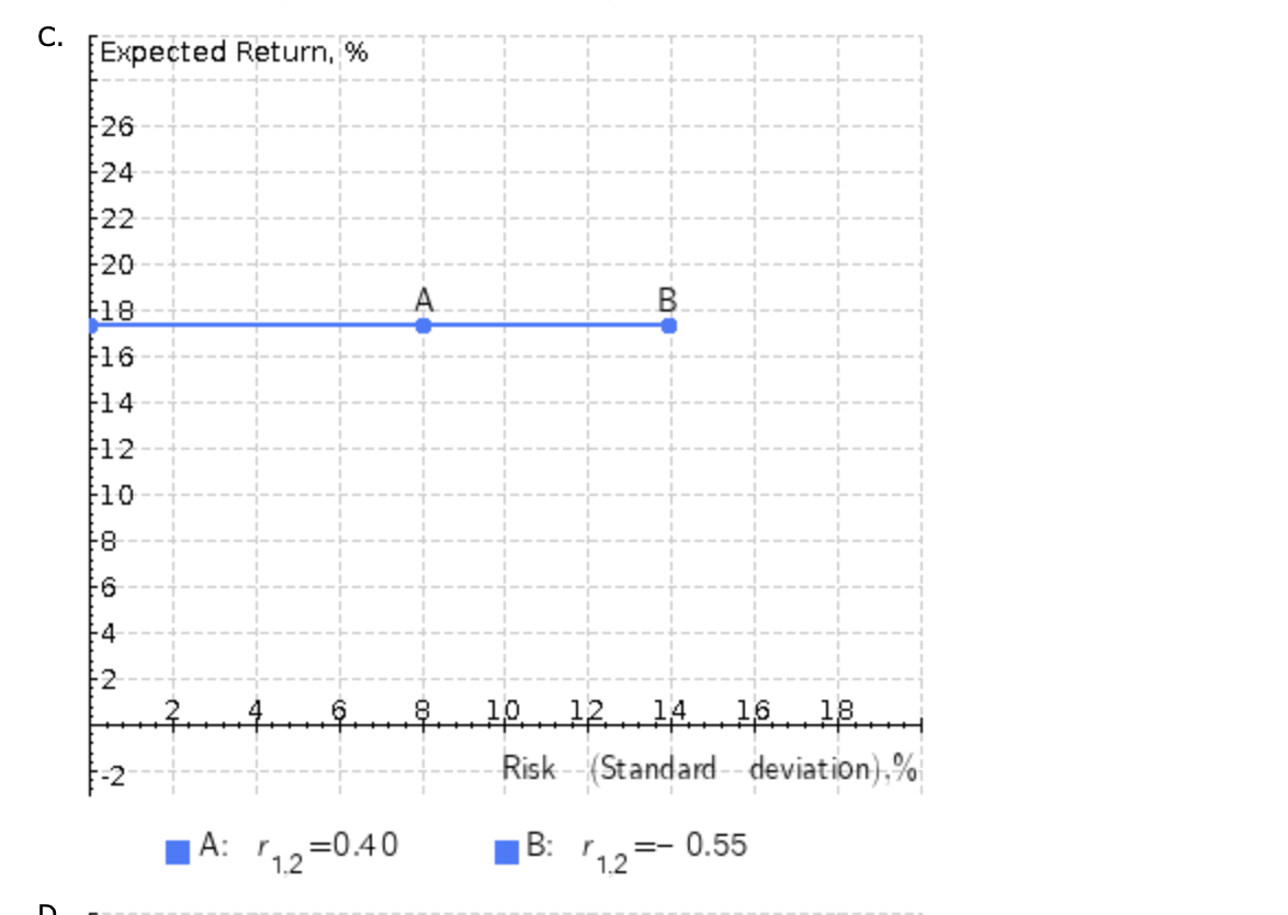 Solved You are considering two assets with the following | Chegg.com