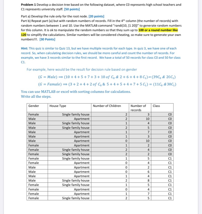Problem 1 Develop a decision tree based on the | Chegg.com