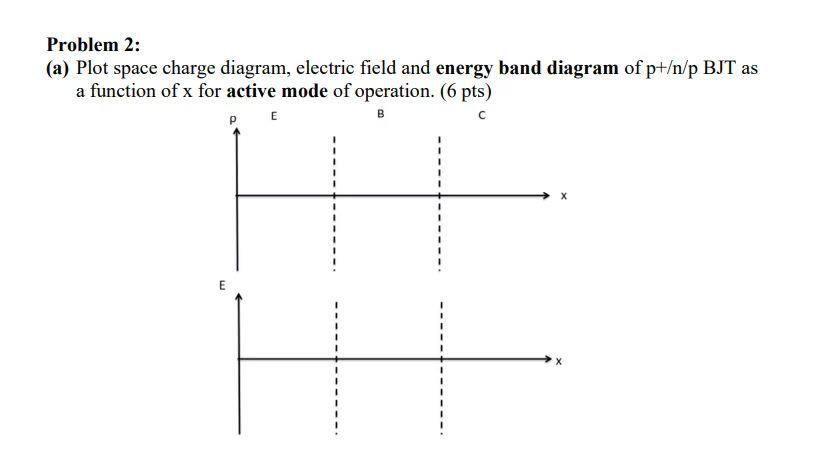 Problem 2:
(a) Plot space charge diagram, electric field and energy band diagram of p+/n/p BJT as
a function of x for active 