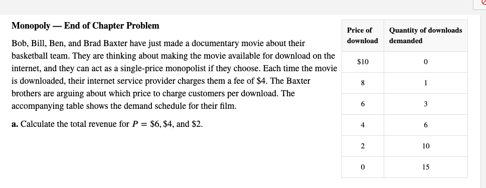 Solved Monopoly - End Of Chapter Problem Price Of Download | Chegg.com