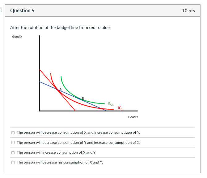 Solved Question 9 10 Pts After The Rotation Of The Budget | Chegg.com