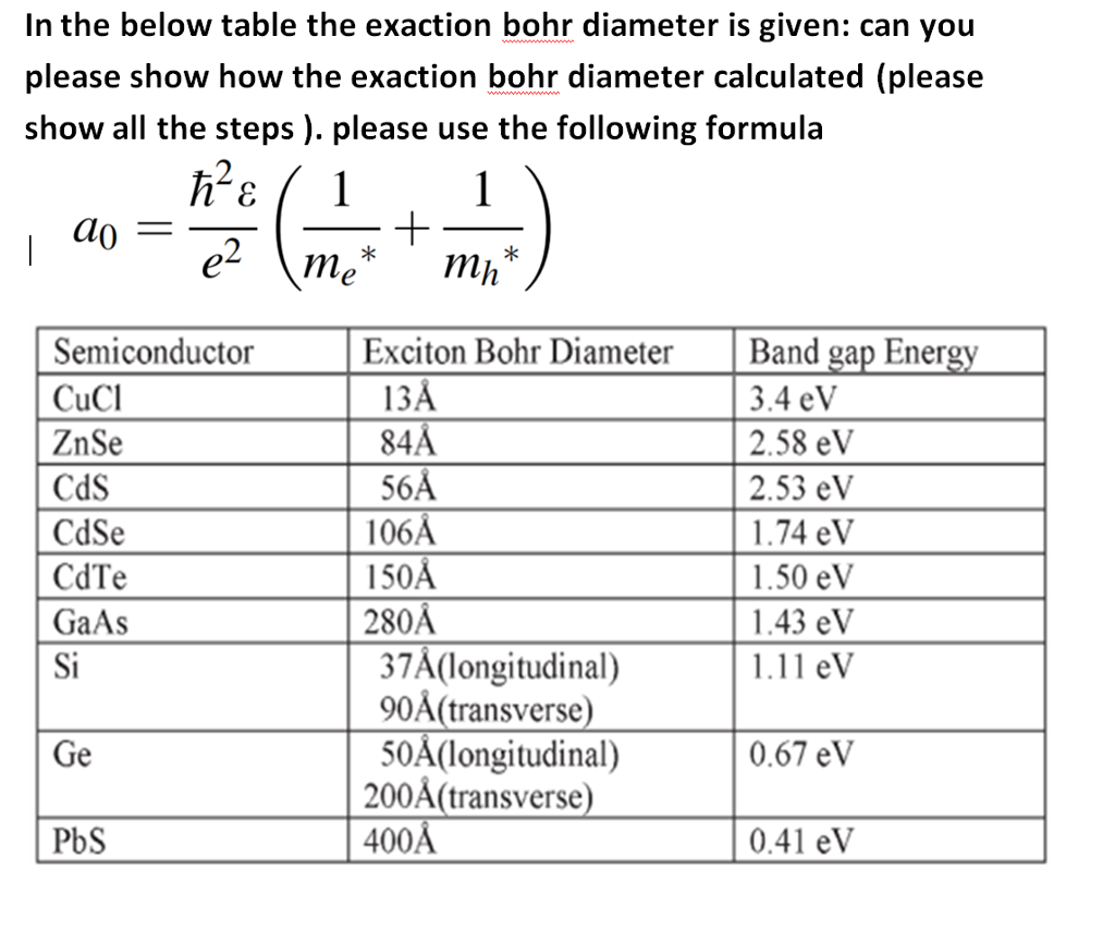 Exciton Bohr Radius