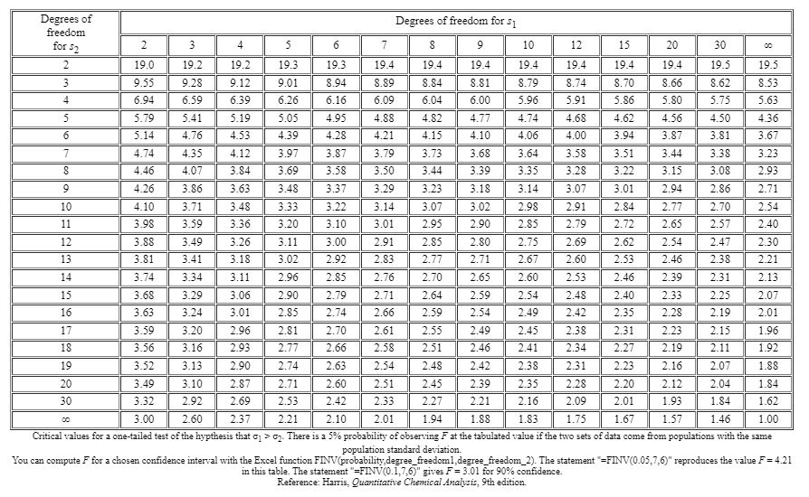 Solved A student researcher developed a novel analytical | Chegg.com