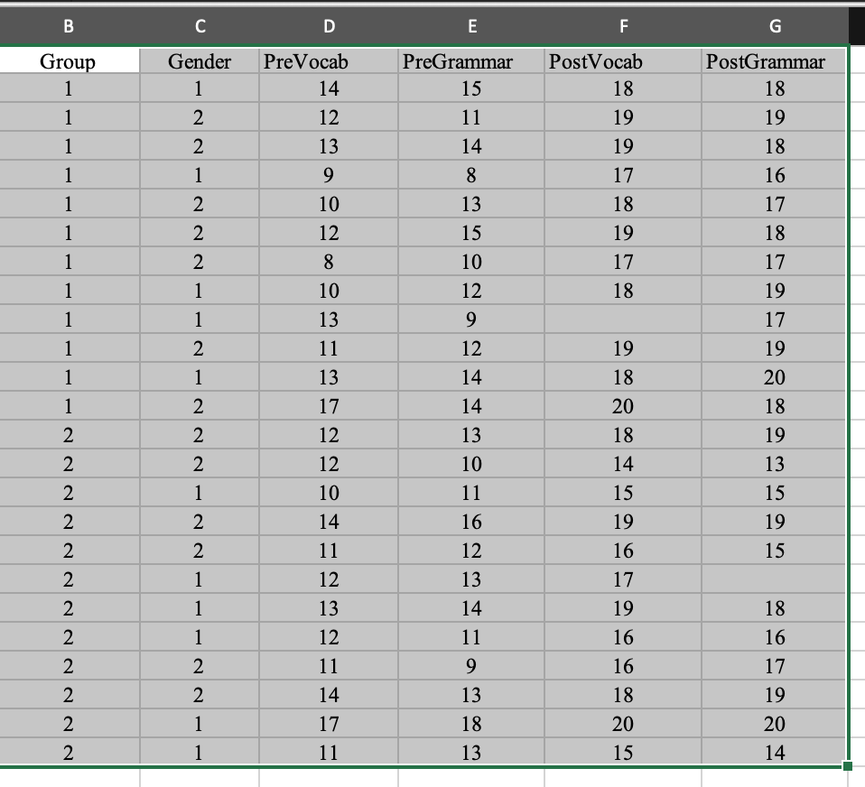 Solved Description Of Data This Data Set Contains The 