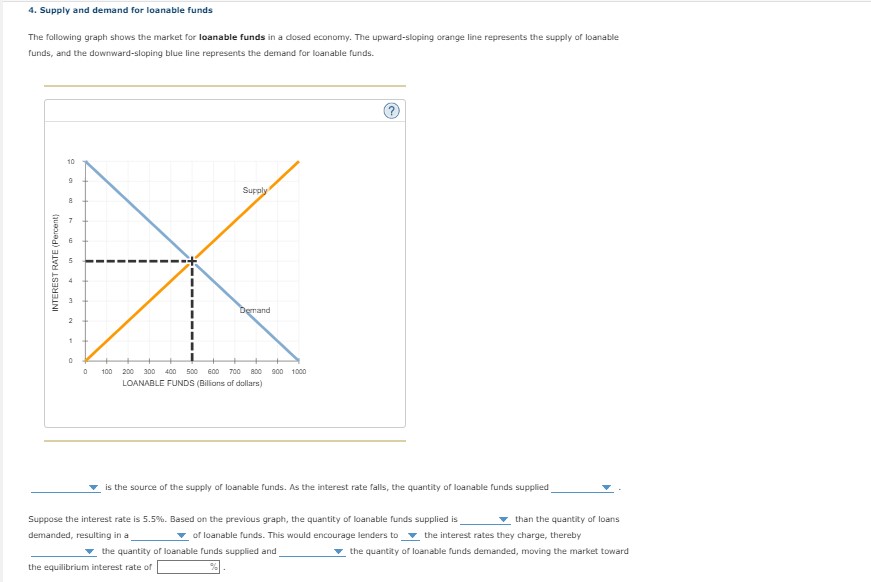 Solved 4. Supply and demand for loanable funds The following