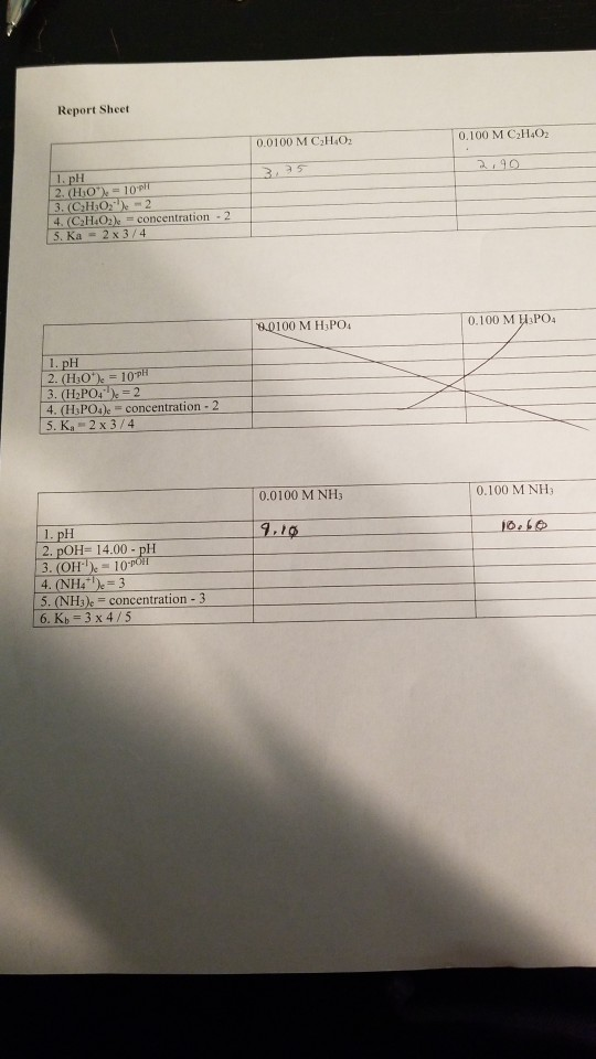 Solved Report Sheet 0.0100 M C2H40 0.100 M C2H402 4 | Chegg.com