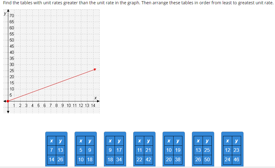 Find The Tables With Unit Rates Greater Than The Unit Chegg Com