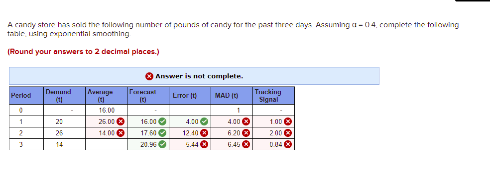 solved-a-candy-store-has-sold-the-following-number-of-pounds-chegg