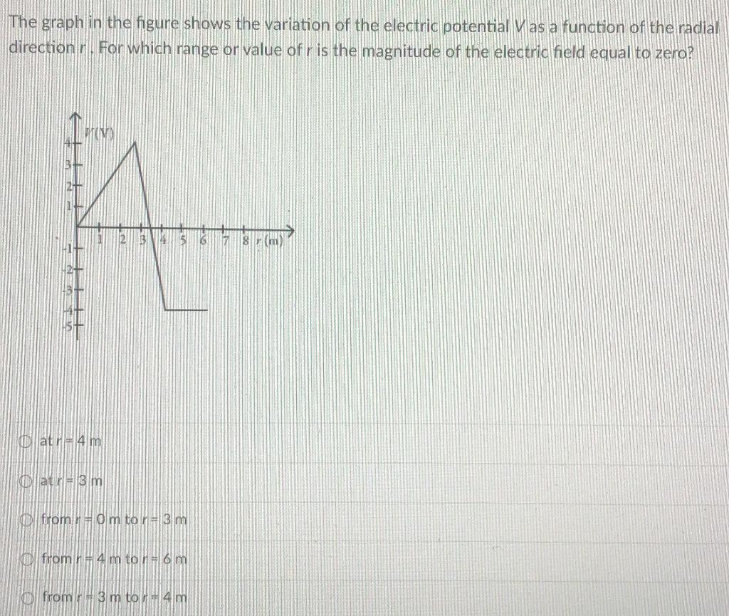 Solved The graph in the figure shows the variation of the | Chegg.com
