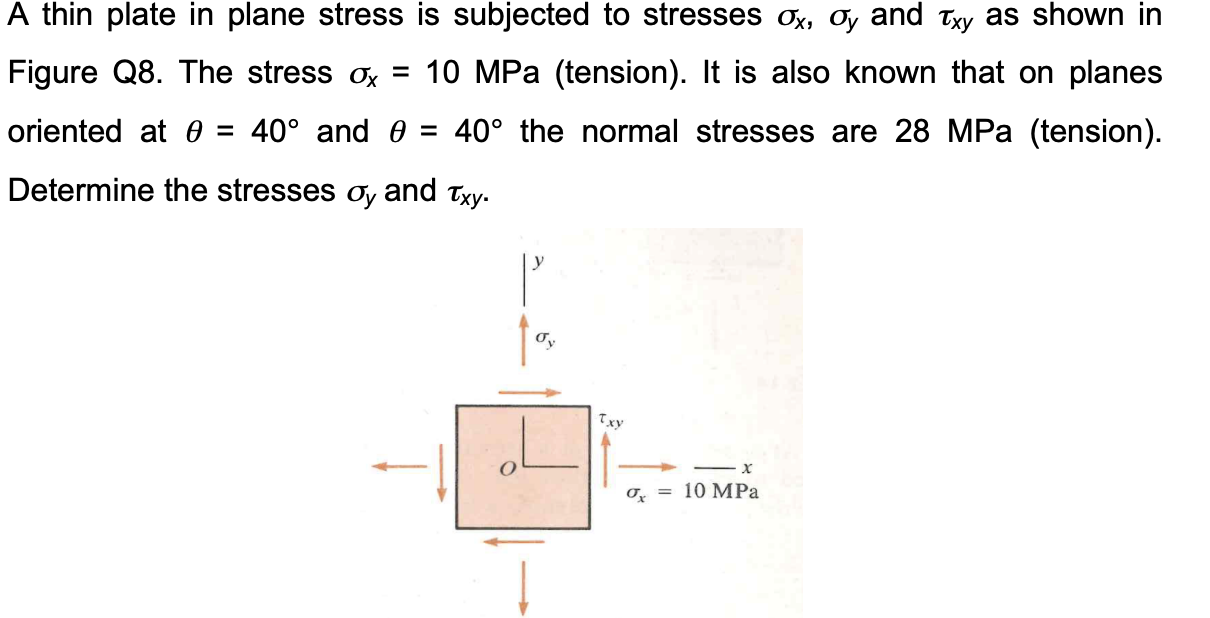 A thin plate in plane stress is subjected to stresses | Chegg.com