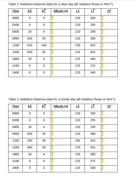Solved Radiation balance data for a hypothetical location is | Chegg.com