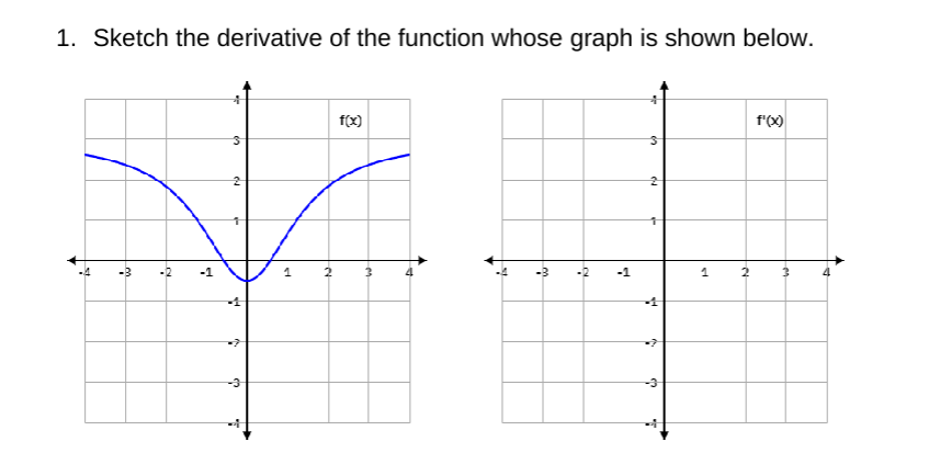 Solved Sketch the derivative of the function whose graph is | Chegg.com