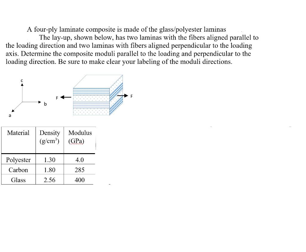 Solved A fourply laminate composite is made of the