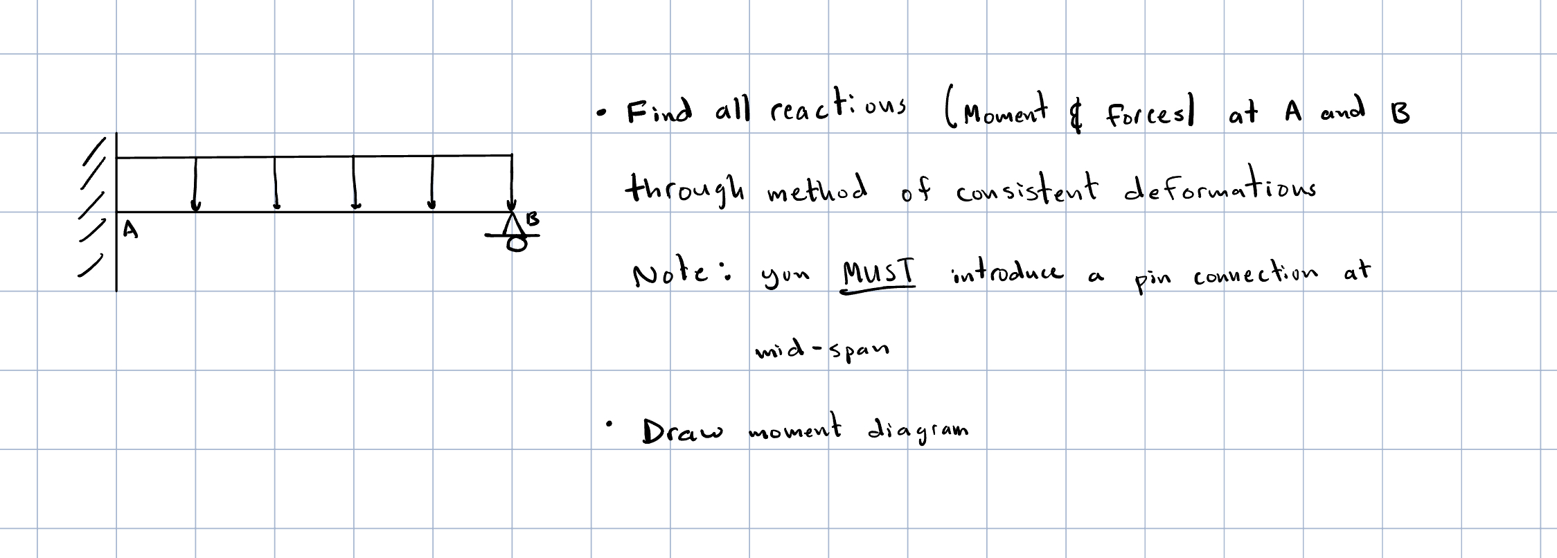 Solved - Find All Reactions (Moment \& Forces) At A And B | Chegg.com