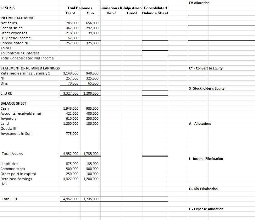 Practice Problem On January 1, 2014, Plant Company | Chegg.com