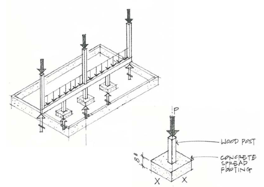 A simple light-framed wood building is subjected to | Chegg.com