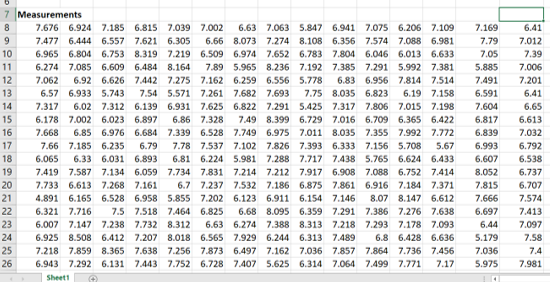 Below are data from measurements of burst strength of | Chegg.com