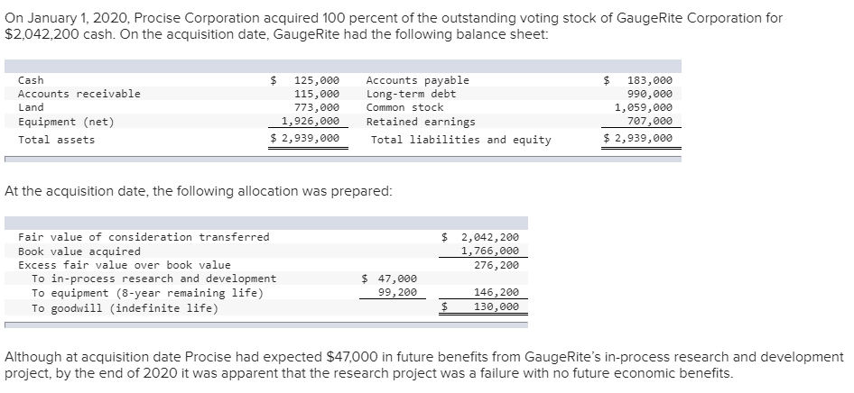 Solved On January 1, 2020, Procise Corporation acquired 100 | Chegg.com
