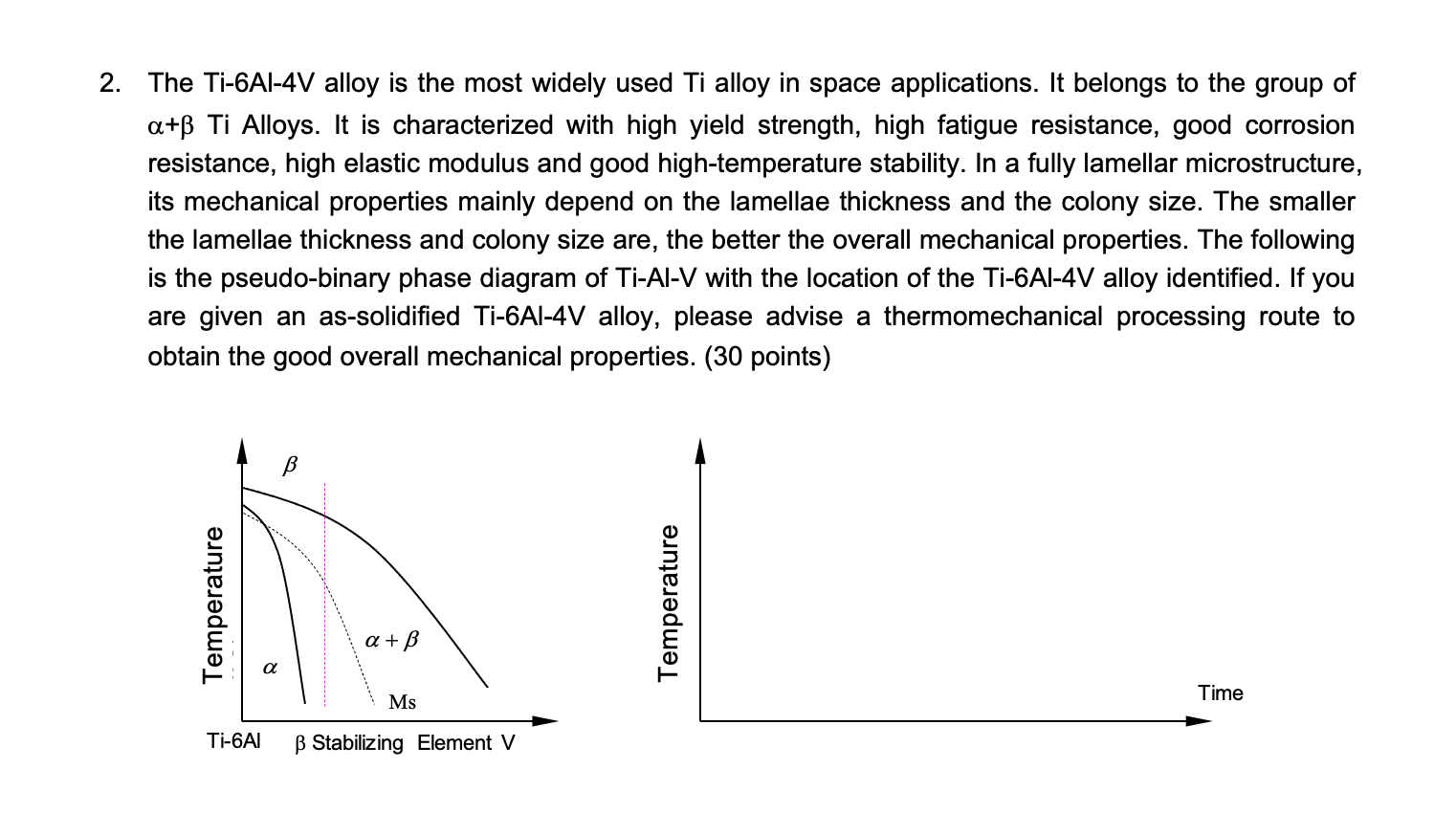 Solved The Ti6Al4V alloy is the most widely used Ti alloy