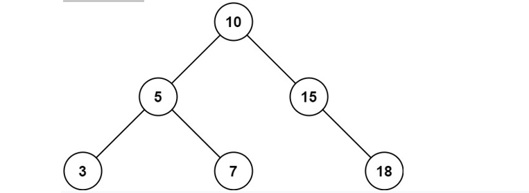Solved PYTHON PROGRAM (pycharm) Given the root node of a | Chegg.com