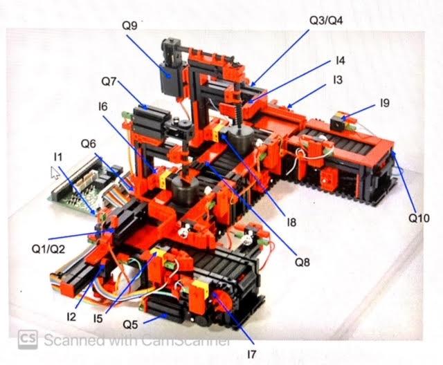 Develop The Corresponding PLC (programmable Logic | Chegg.com