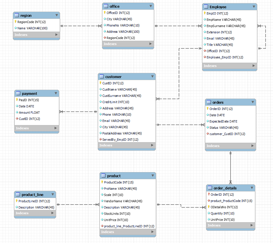 Solved Deliverable 3 50 Marks Deliverable 3: DML Basic and | Chegg.com