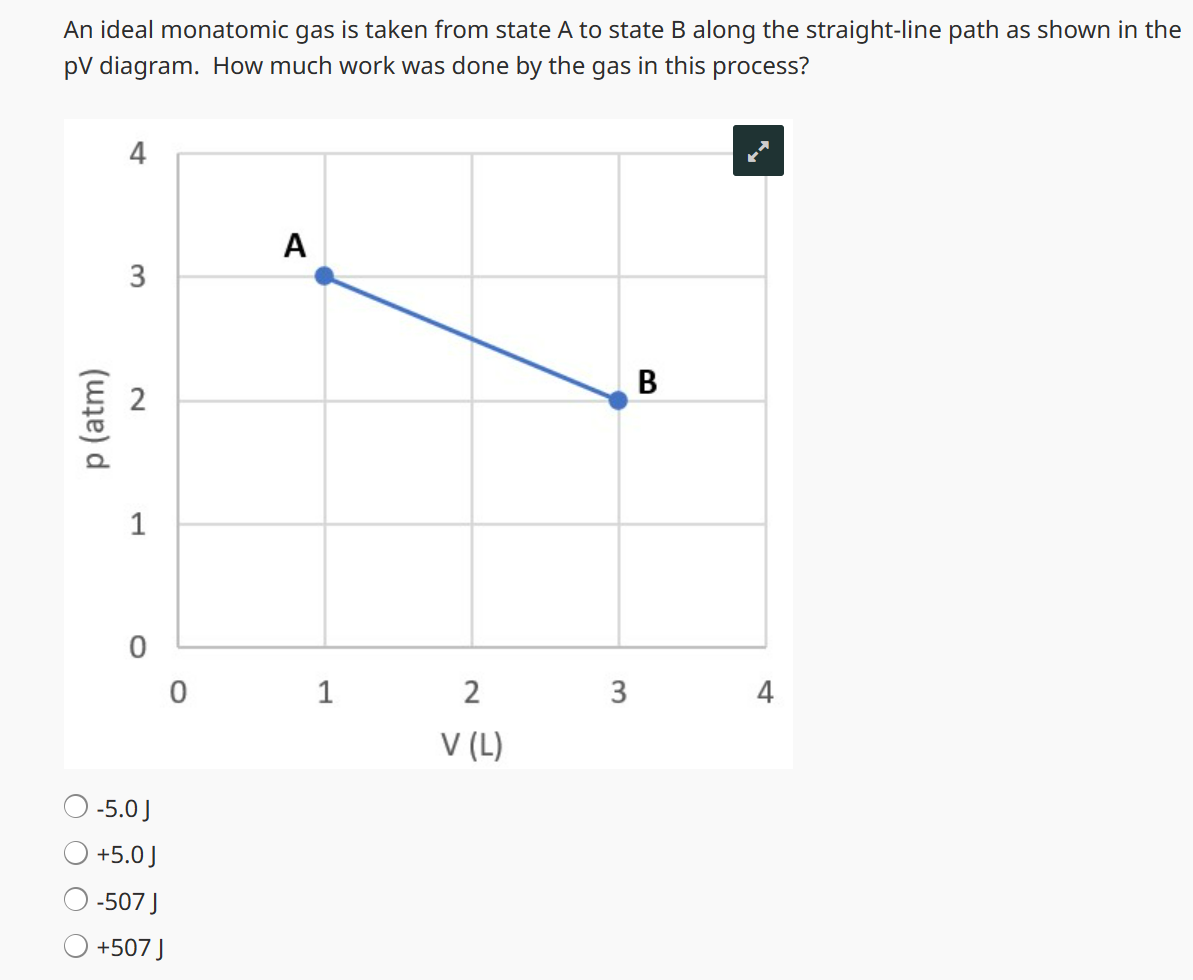 Solved An ideal monatomic gas is taken from state A to state | Chegg.com