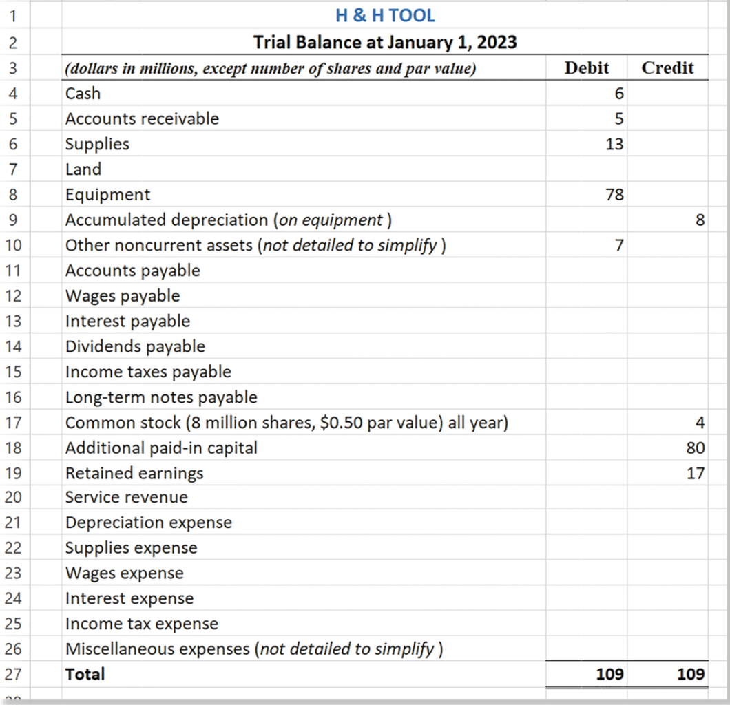 Brothers Herm and Steve Hargenrater began operations