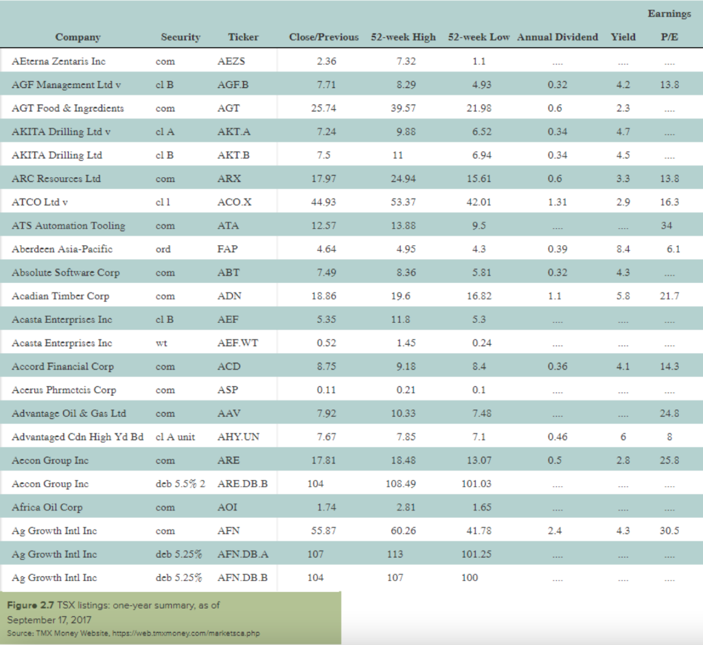 Solved Earnings Company Security Ticker Close/Previous Chegg com