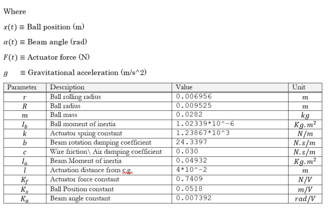 X T Alt Ball Mg F T Pivot Beam The Nonlinear Eq Chegg Com