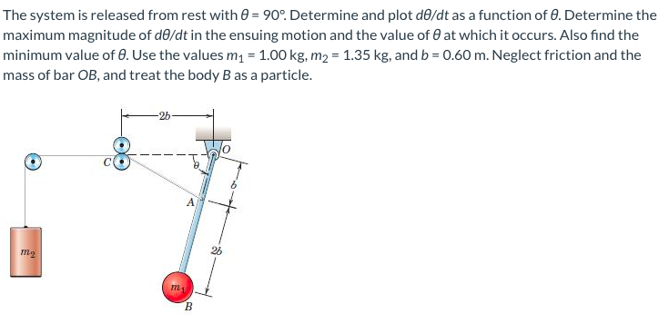 Solved The system is released from rest with = 90°. | Chegg.com