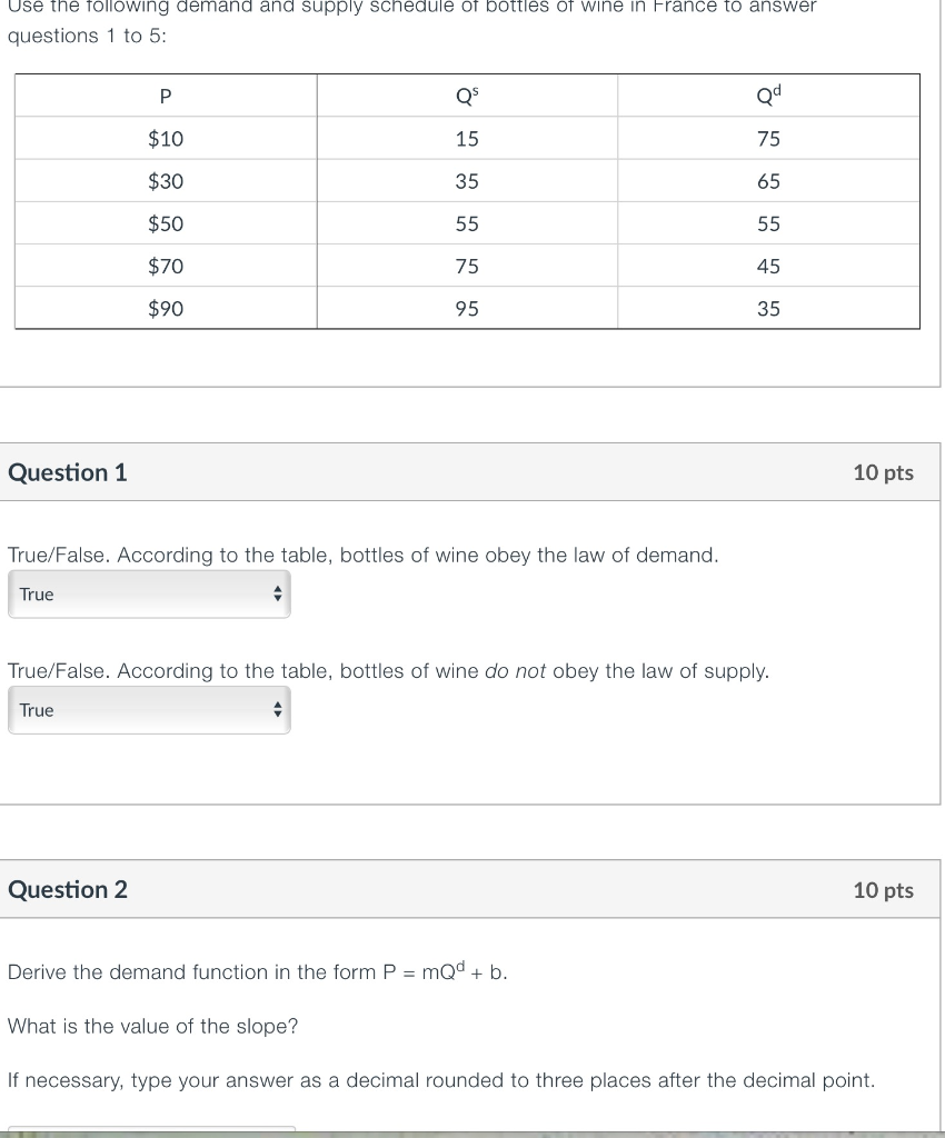 Solved Use the following demand and supply schedule of | Chegg.com