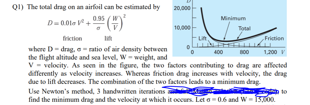 Solved 5 ( Q1) The total drag on an airfoil can be estimated | Chegg.com