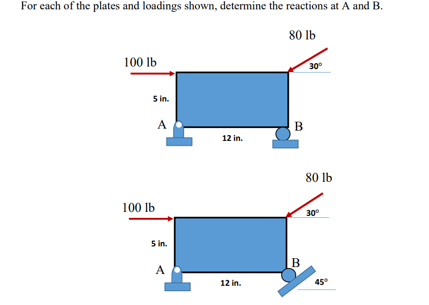 Solved For Each Of The Plates And Loadings Shown, Determine | Chegg.com