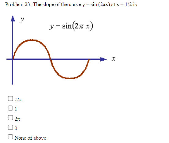 Solved Problem 23: The slope of the curve y=sin(2πx) ﻿at | Chegg.com