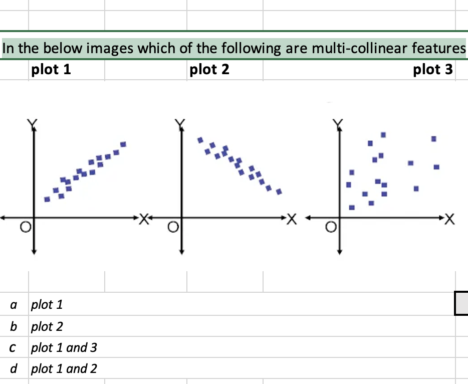 Solved In the below images which of the following are | Chegg.com