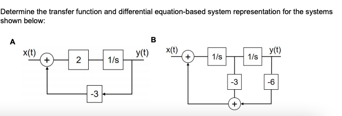 Solved Determine the transfer function and differential | Chegg.com